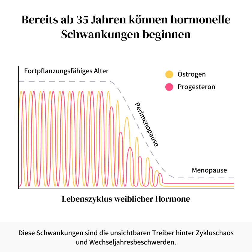 Femi Harmonie ohne Hormone